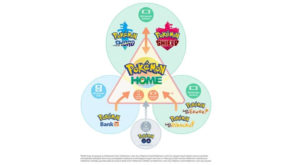 Pokémon Home screenshot 1