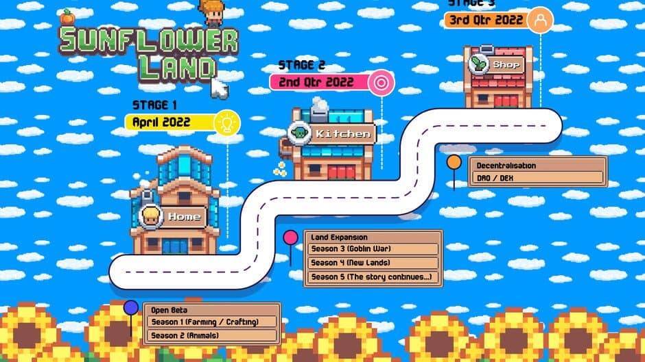 Sunflower Land screenshot 2