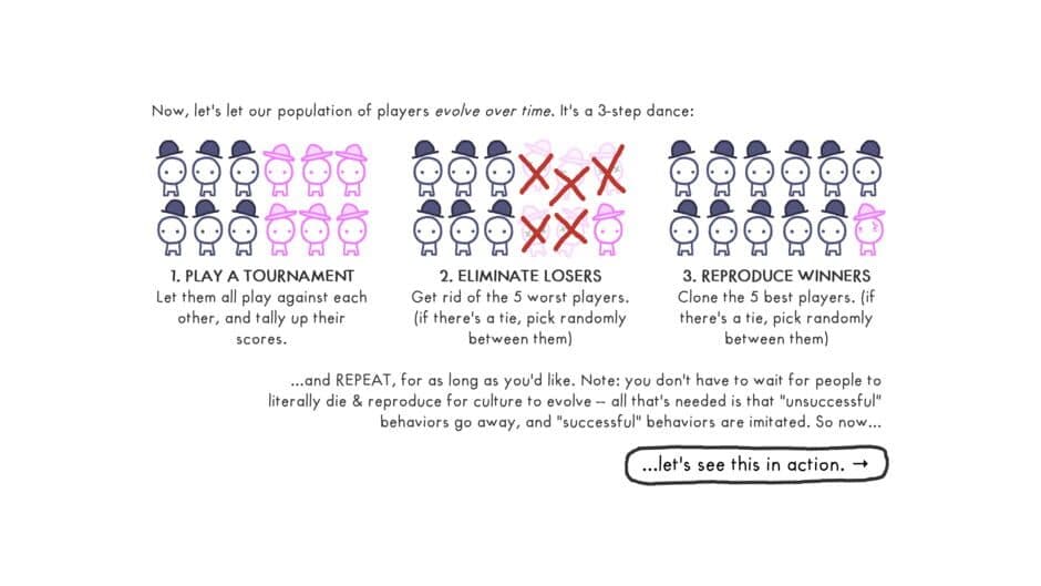 The Evolution of Trust screenshot 2